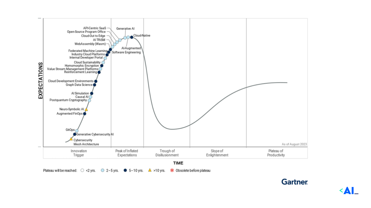 Unveiling-the-Truth-The-Real-Story-Behind-AI-Hype-Cycle.